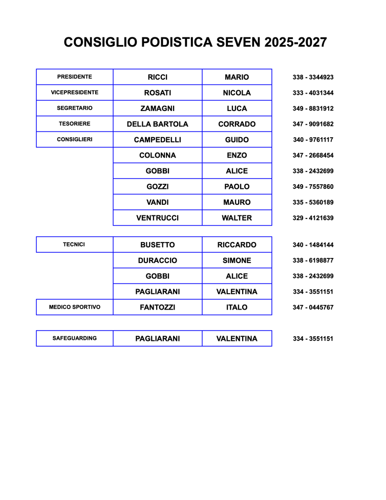 organigramma seven 2025-2027