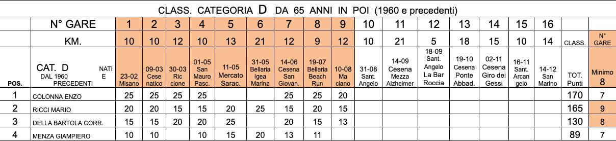 schermata-2025-08-23-alle-19.04.19.png schermata-2025-08-23-alle-19.04.19.png