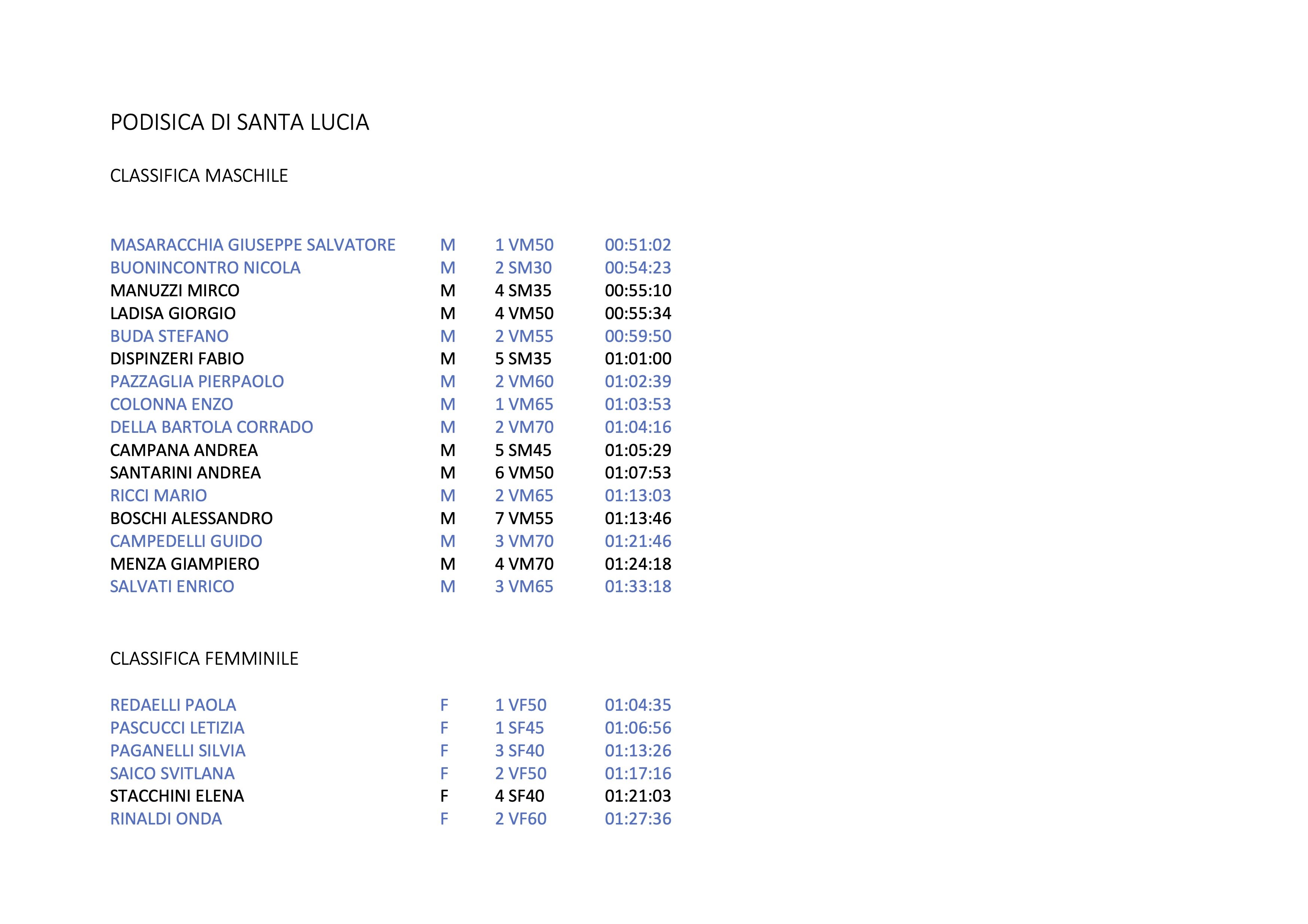podistica-di-santa-lucia.jpeg