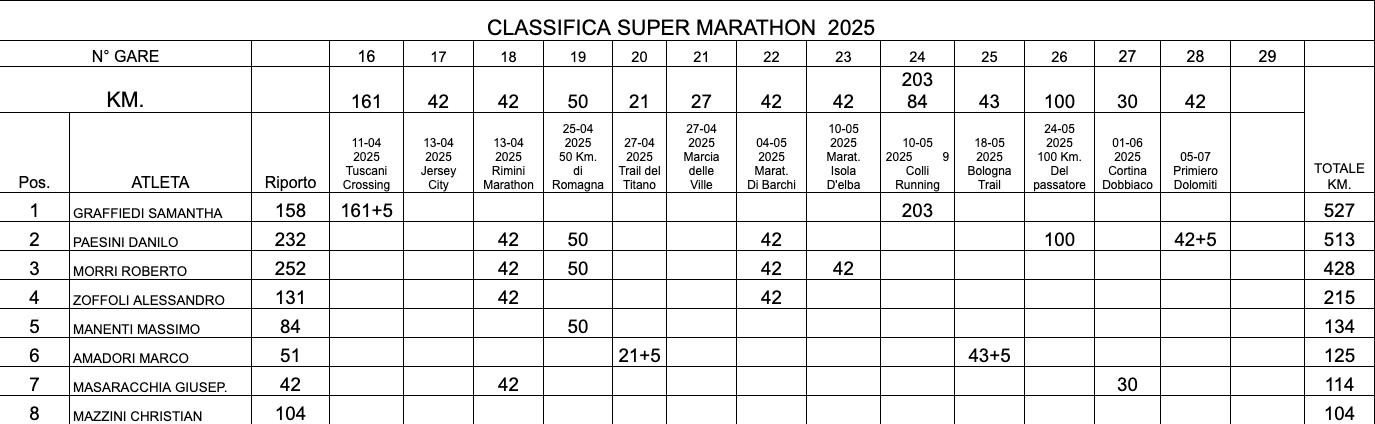 schermata-2025-08-23-alle-19.04.56.png schermata-2025-08-23-alle-19.04.56.png