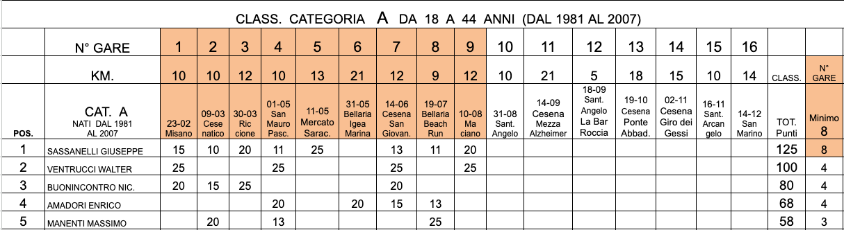 schermata-2025-08-23-alle-19.03.20.png schermata-2025-08-23-alle-19.03.20.png