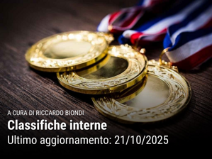 pulsante classifiche