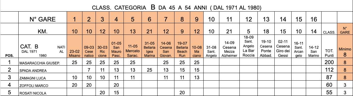 schermata-2025-08-23-alle-19.03.42.png schermata-2025-08-23-alle-19.03.42.png