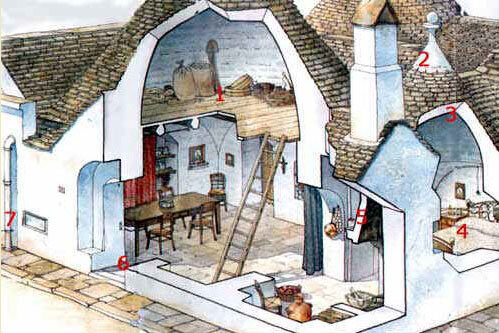La Storia dei Trulli