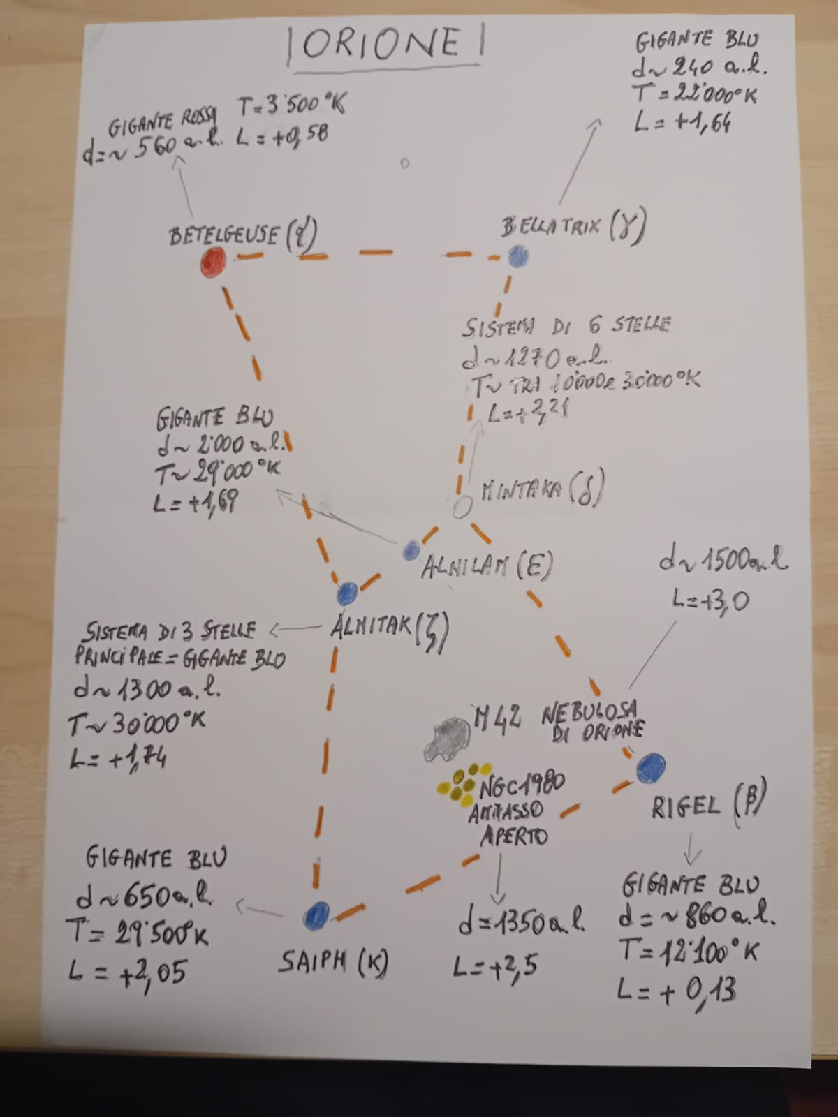 orione---mattina-presto-ottobre-2025.jpeg Appunti osservativi sulla costellazione di Orione