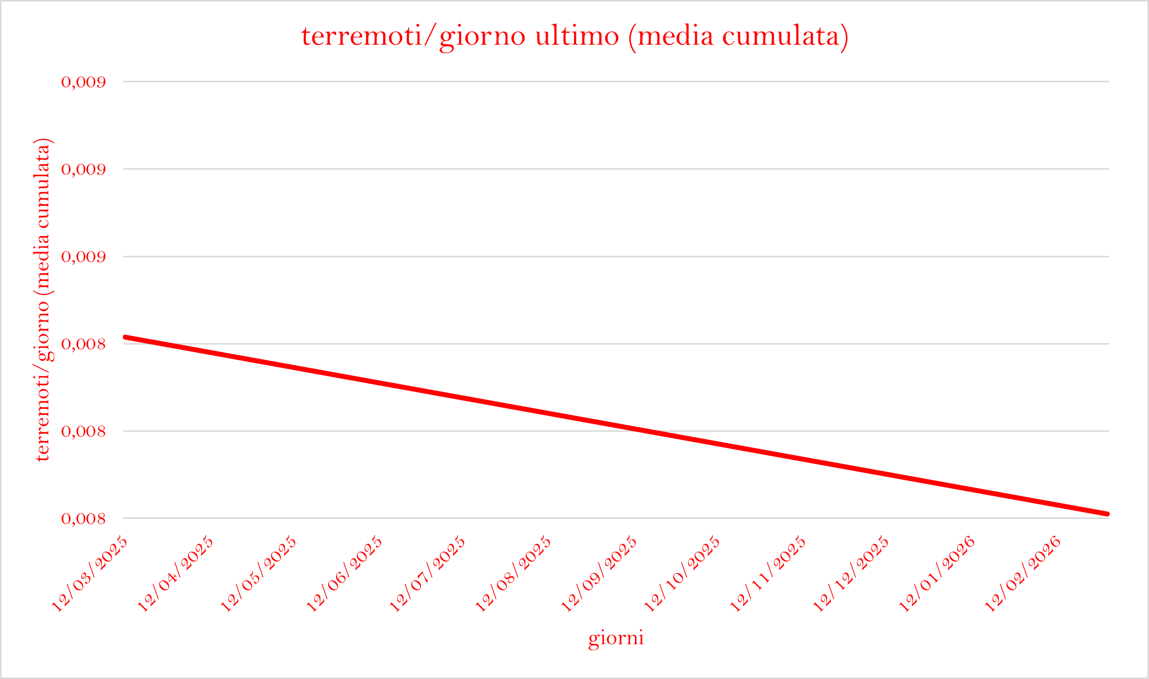 terremoti-giorno-ultimo-anno.png