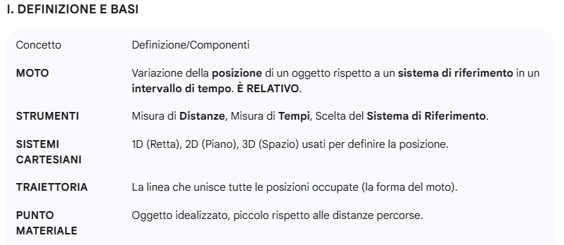 schema a blocchi definizione di moto