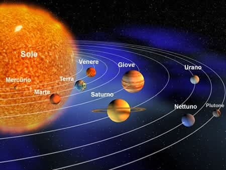 Planetologia comparata: cercare similitudini nel Sistema solare per comprenderne il meccanismo di formazione