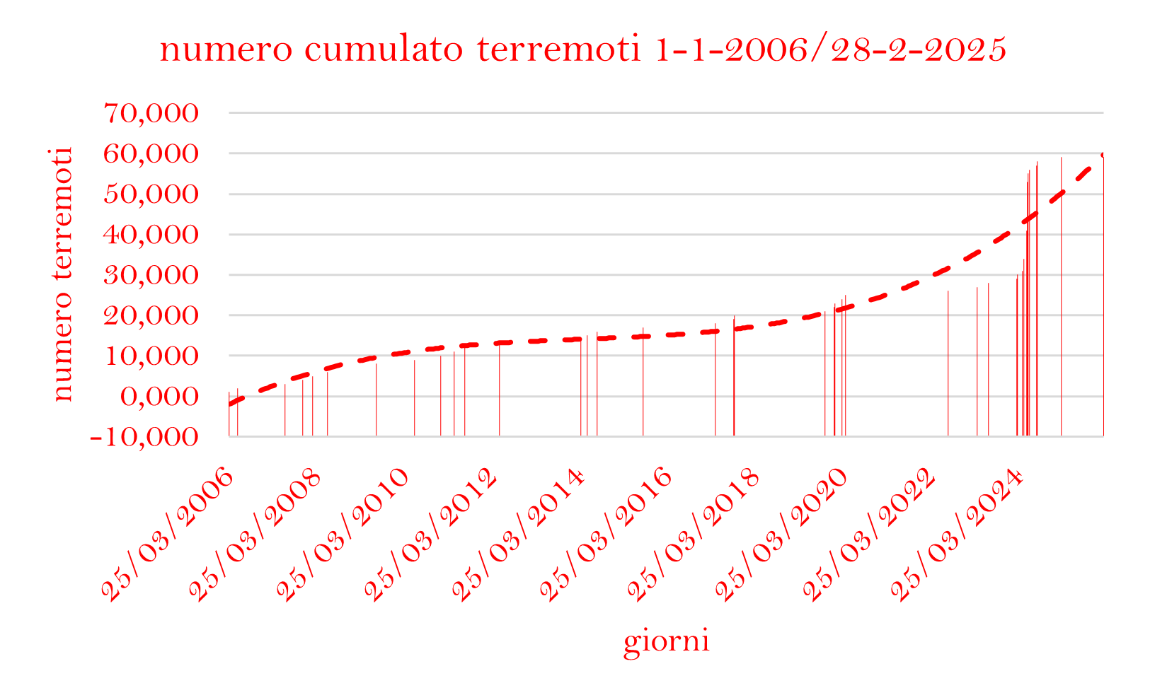 terremoti-cumulati-1-1-06-28-2-26.png