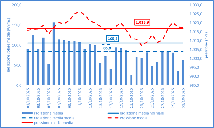 radiazione-solare-e-pressione.png radiazione solare e pressione