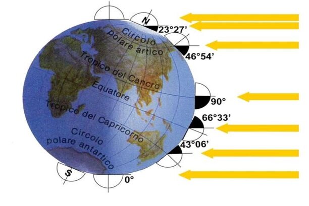 Il solstizio: cosa è, quando si verifica Il solstizio: cosa è, quando si verifica