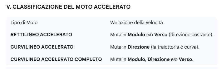 schema a blocchi sulla classificazione dei moti accelerati