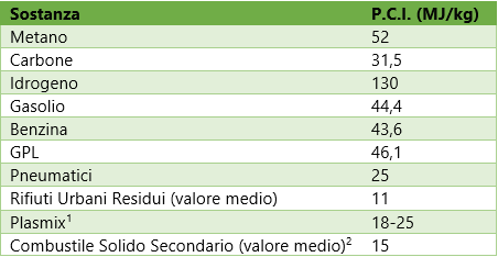 tab-1.png P.C.I. tipici di alcune sostanze