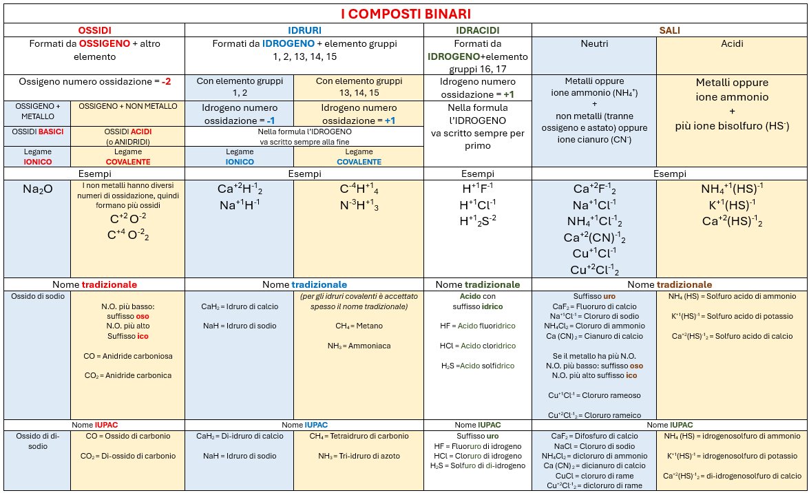 la-chimica-a-fumetti---composti-binari.png la-chimica-a-fumetti---composti-binari.png