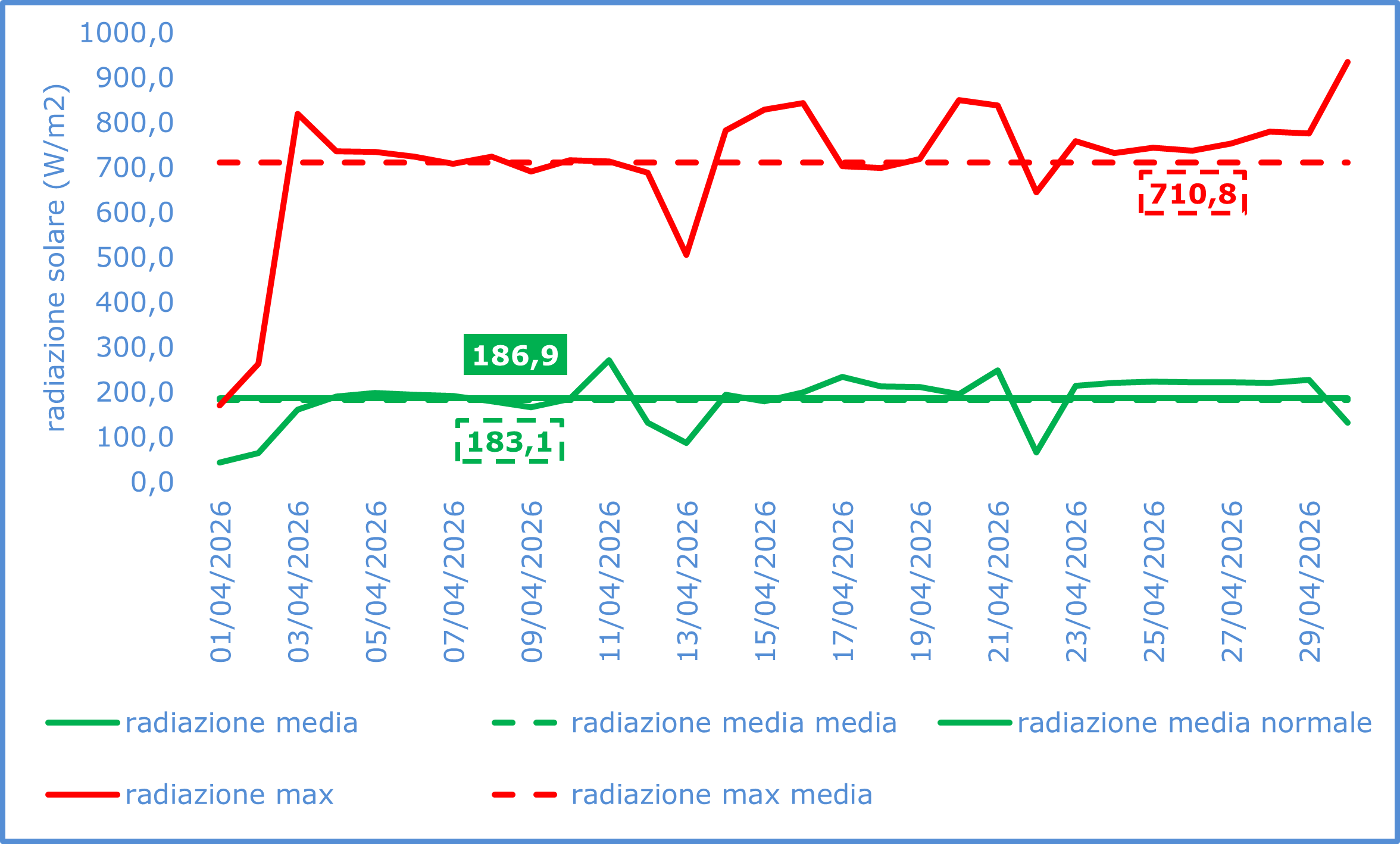 radiazione.png