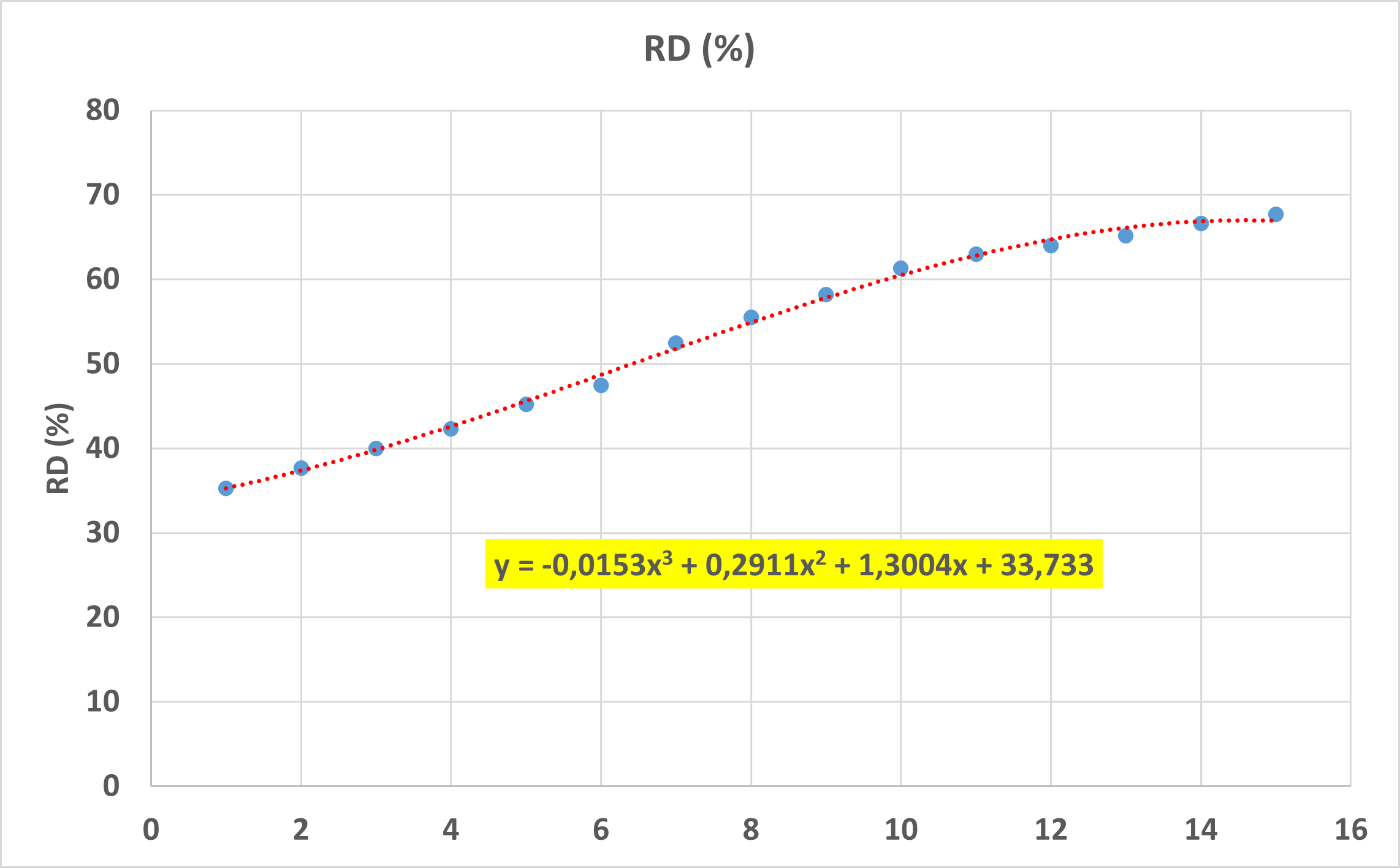 RD dei rifiuti urbani dal 2010 al 2024