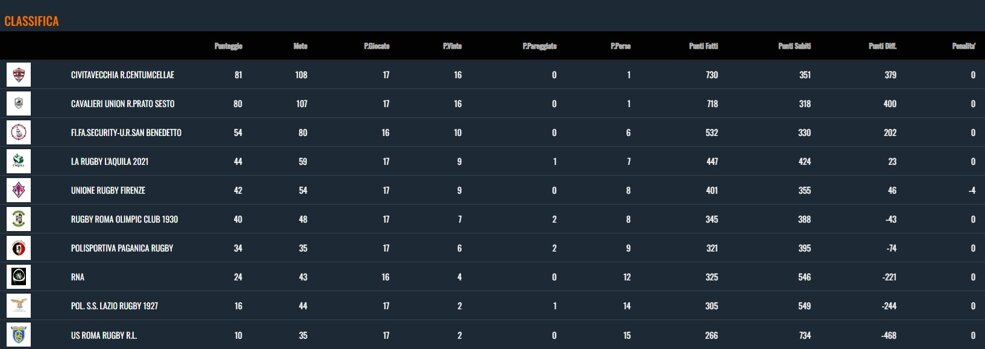 classifica.jpeg