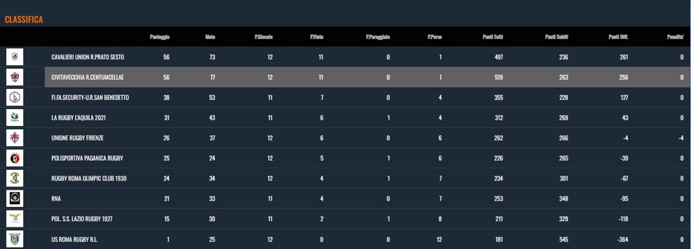 classifica.jpeg