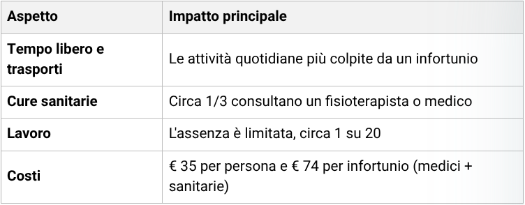 infortuni-corsa-costi-tabella.png