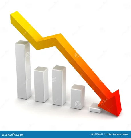 un-grafico-che-va-giù-indicando-fallimento-30276621 un-grafico-che-va-giù-indicando-fallimento-30276621
