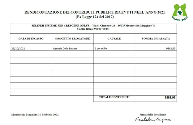 21_rendicontazione-contributi-pubblici-2021.jpeg