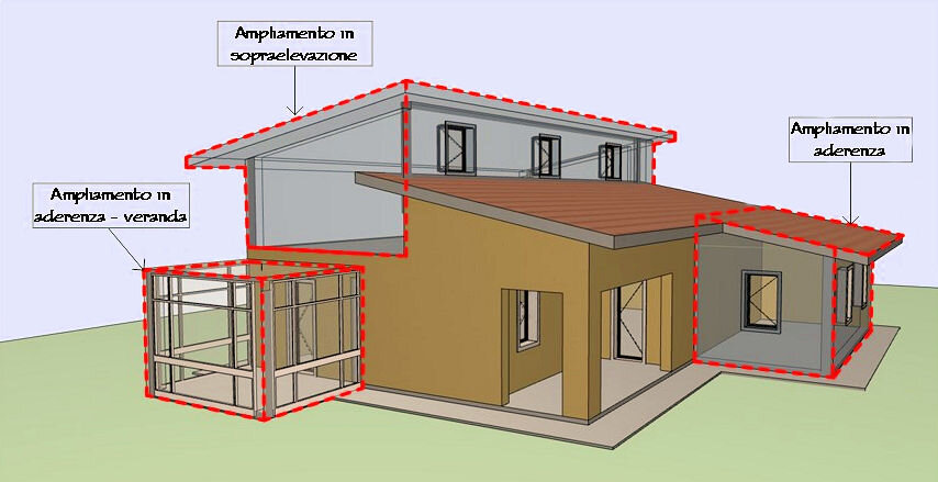 modifiche al PIANO CASA Regione Calabria