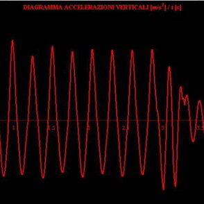 Analisi di risonanza Ponti in c.a.p. - LINEA Alta Velocità TO-MI
