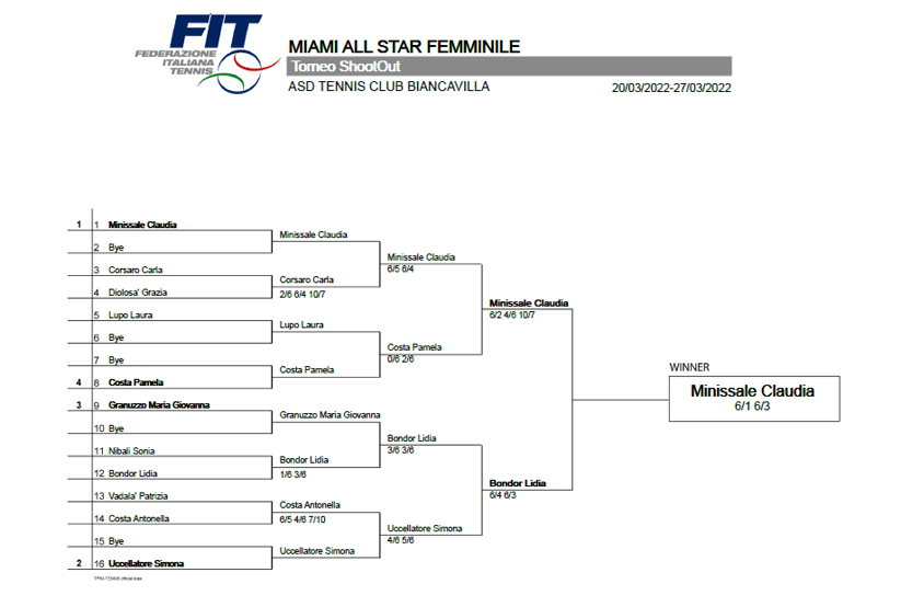 4cbf3cc2b3f4da3a66eb6ae3a6608294c4073c33