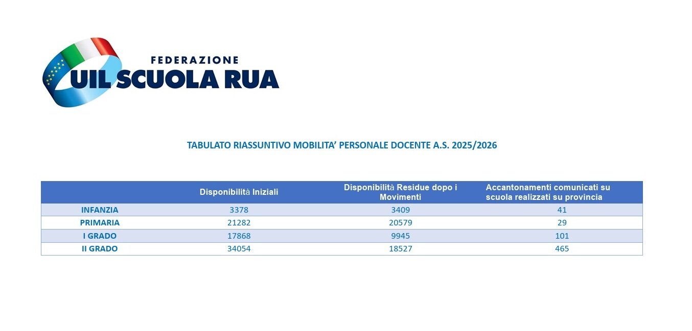 tabulato-riassuntivo-1156889832.jpg