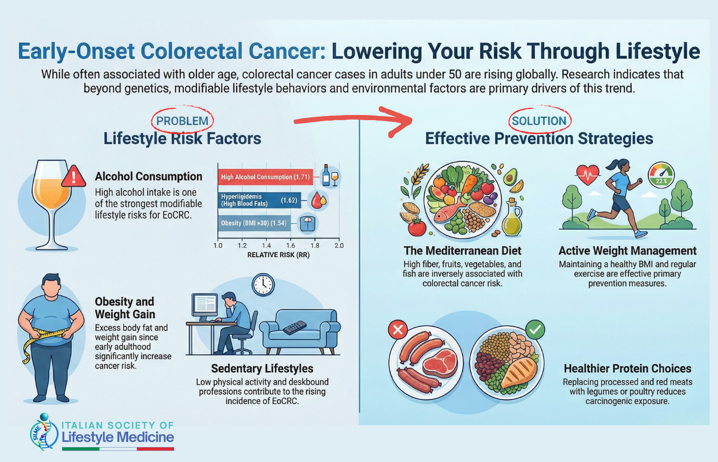 Tumore del colon-retto: perché i Millennials sono sempre più a rischio