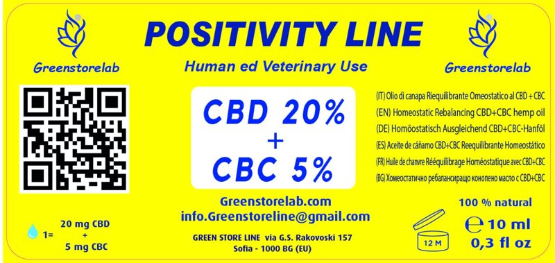 cbc-end-cbd-5-20-positivity-line