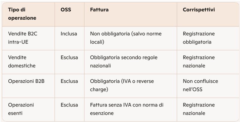 tabella-oss.jpeg tabella-oss.jpeg
