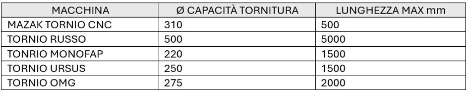 tornitura .jpeg
