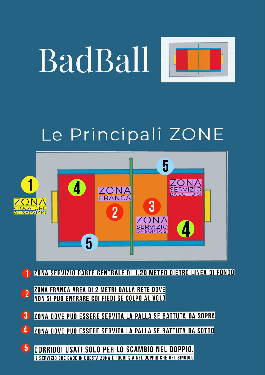 zone campo in sintesi zone campo in sintesi