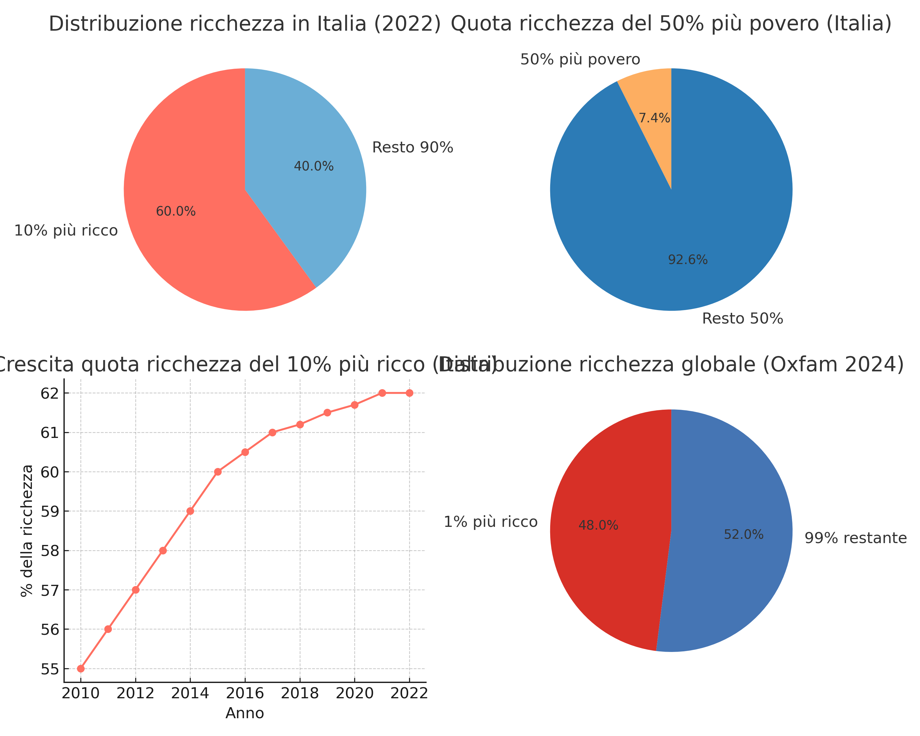 grafici_polarizzazione_vivaci.png grafici_polarizzazione_vivaci.png