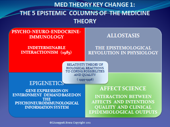 epistemology and pcm fig 2