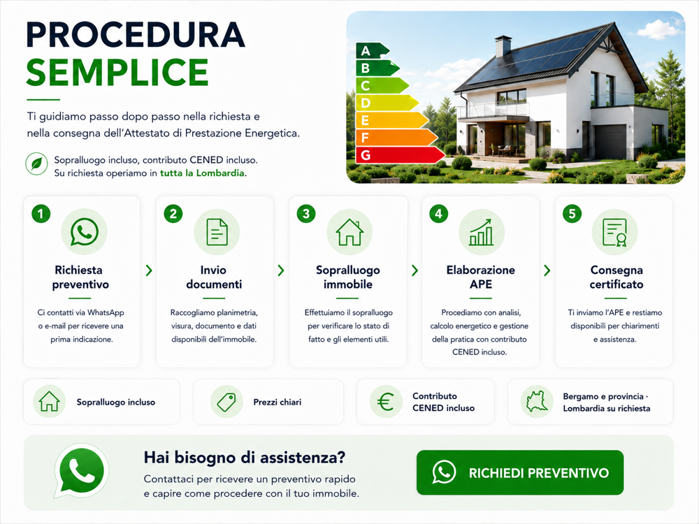 procedura