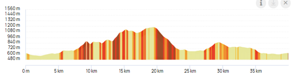 corto 2026 altimetria