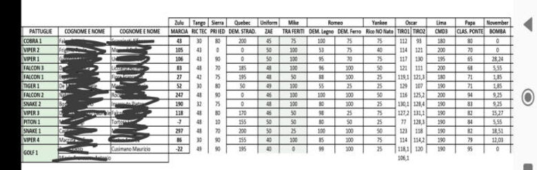 graduatoria best sapper.jpeg
