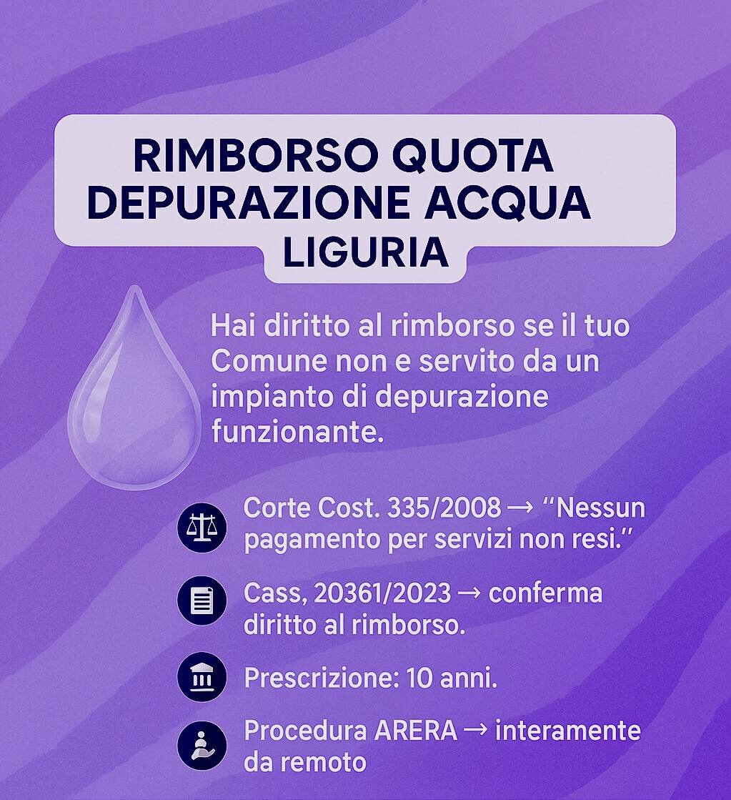 RIMBORSO QUOTA DEPURAZIONE ACQUA – LIGURIA