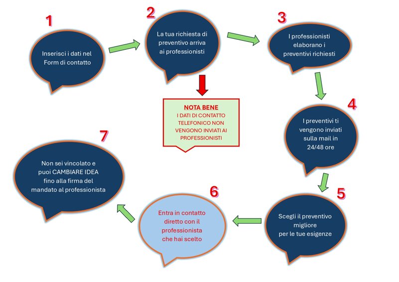 esempio funzionamento pag 1_page-0001.jpeg