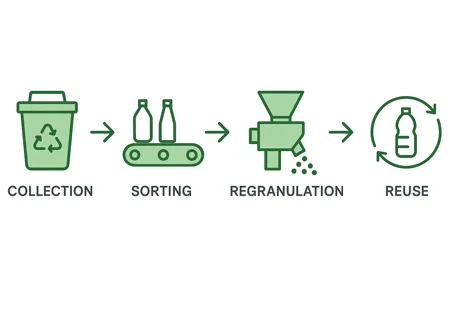 replastica process replastica process