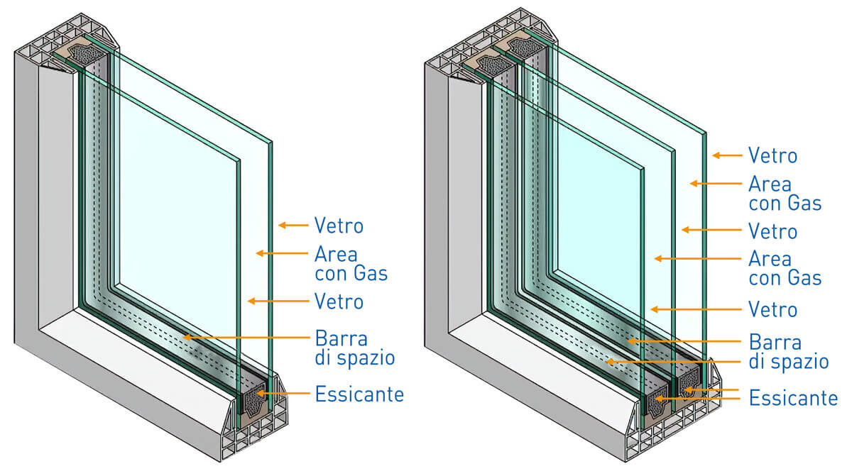 Vetro DOPPIO o vetro TRIPLO?