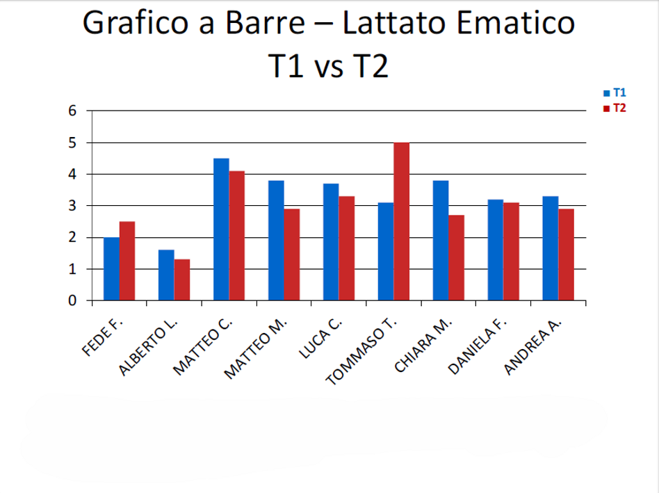 test triatleti 4 - copia
