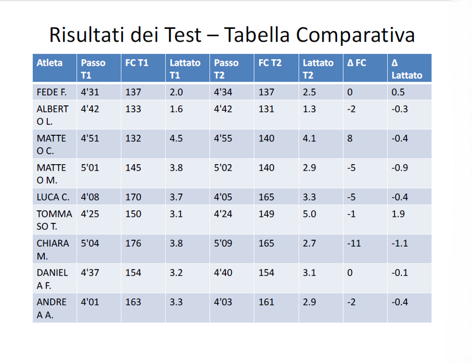 test triatleti 3 - copia