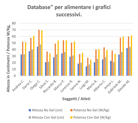 tabella 1 a grafico tabella 1 a grafico