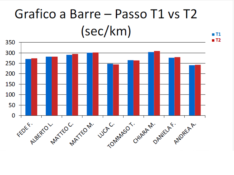 test triatleti 6 - copia