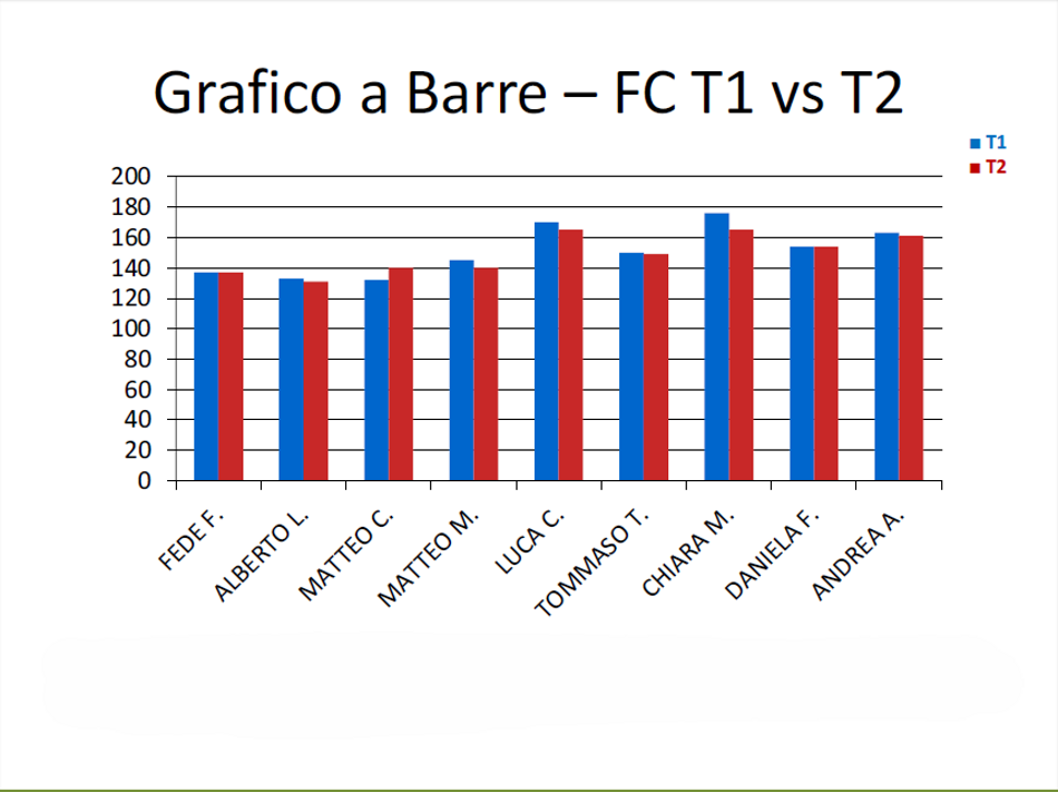 test triatleti 5 - copia