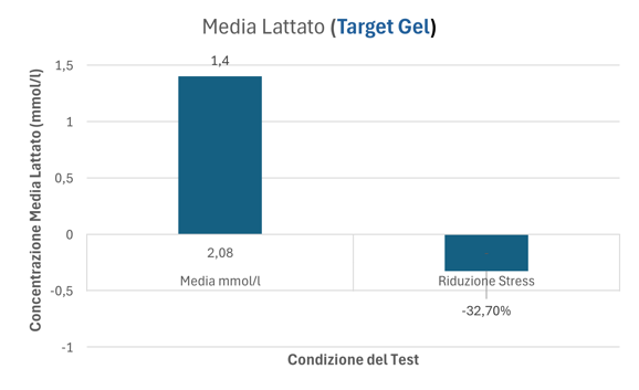 tabella 6