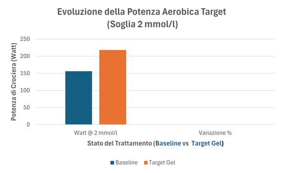 tabella 2